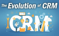 The Evolution of CRM Software: A Look Back at Its Origins