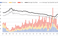 Real Estate Market Fluctuations in the Past: Key Historical Trends